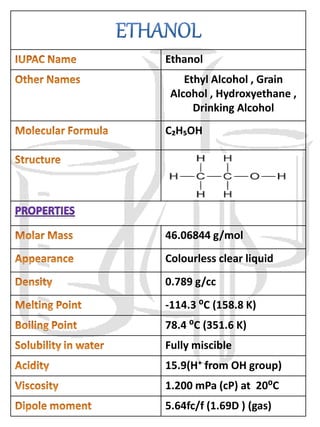 Chemistry project Class 12th ( Rate of evaporation of different liquids ...