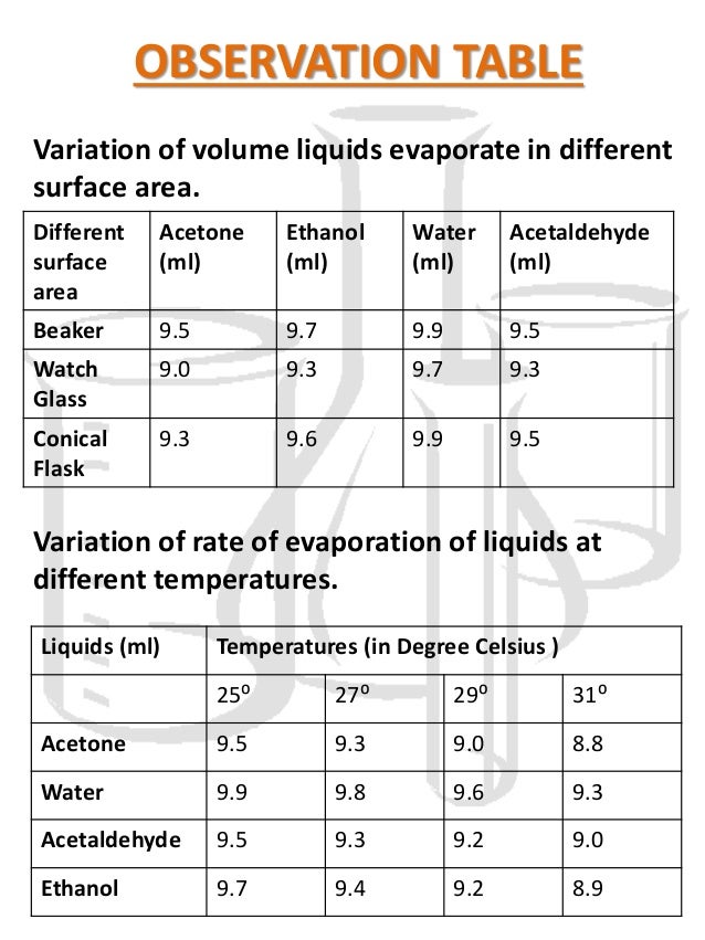 All Solvent Evaporation Rate Chart