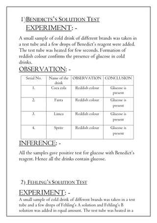 1)BENIDICTS’S SOLUTION TEST
EXPERIMENT: -
A small sample of cold drink of different brands was taken in
a test tube and a few drops of Benedict’s reagent were added.
The test tube was heated for few seconds. Formation of
reddish colour confirms the presence of glucose in cold
drinks.
OBSERVATION: -
Serial No. Name of the
drink
OBSERVATION CONCLUSION
1. Coca cola Reddish colour Glucose is
present
2. Fanta Reddish colour Glucose is
present
3. Limca Reddish colour Glucose is
present
4. Sprite Reddish colour Glucose is
present
INFERENCE: -
All the samples gave positive test for glucose with Benedict’s
reagent. Hence all the drinks contain glucose.
2) FEHLING’S SOLUTION TEST
EXPERIMENT: -
A small sample of cold drink of different brands was taken in a test
tube and a few drops of Fehling’s A solution and Fehling’s B
solution was added in equal amount. The test tube was heated in a
 
