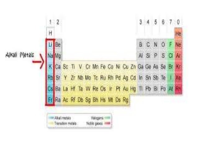 Alkali Metals Do Not Occur Free In Nature Alkali Metals Do Not Occur Free In Nature