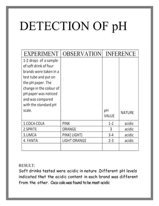DETECTION OF pH
RESULT:
Soft drinks tested were acidic in nature .Different pH levels
indicated that the acidic content in each brand was different
from the other. Cococola wasfound tobe most acidic
 
