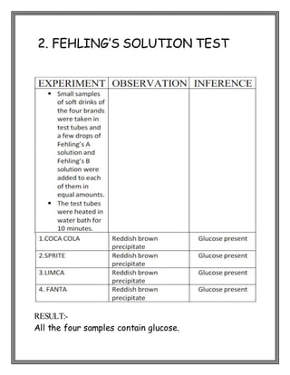 2. FEHLING’S SOLUTION TEST
RESULT:-
All the four samples contain glucose.
 