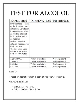 TEST FOR ALCOHOL
RESULT:-
Traces of alcohol present in each of the four soft drinks.
CHEMICAL REACTION:-
 CH3CH2OH+4I2+6NaOH
 CHI3+HCOONa +5NaI + 5H2O
 