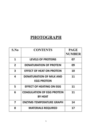 PHOTOGRAPH
5
S.No CONTENTS PAGE
NUMBER
1 LEVELS OF PROTEINS 07
2 DENATURATION OF PROTEIN 09
3 EFFECT OF HEAT ON PROTEIN 10
4 DENATURATION OF MILK AND
EGG PROTEIN
11
5 EFFECT OF HEATING ON EGG 11
6 COAGULATION OF EGG PROTEIN
BY HEAT
11
7 ENZYME-TEMPERATURE GRAPH 14
8 MATERIALS REQUIRED 17
 