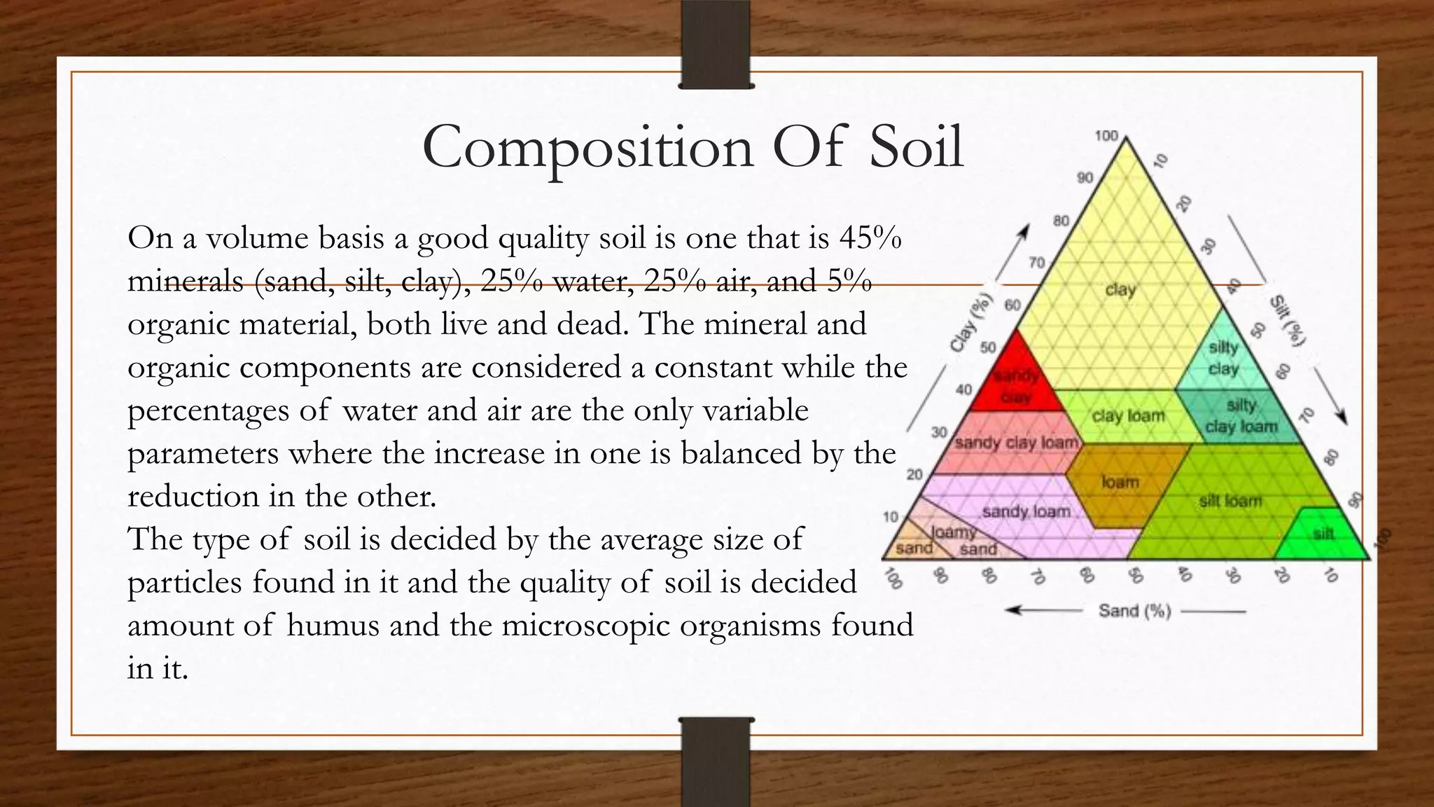 Composition Of Soil
On a volume basis a good quality soil is one that is 45%
minerals (sand, silt, clay), 25% water, 25% air, and 5%
organic material, both live and dead. The mineral and
organic components are considered a constant while the
percentages of water and air are the only variable
parameters where the increase in one is balanced by the
reduction in the other.
The type of soil is decided by the average size of
particles found in it and the quality of soil is decided
amount of humus and the microscopic organisms found
in it.
 
