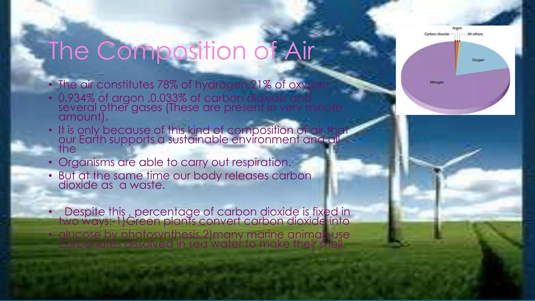The Composition of Air
• The air constitutes 78% of hydrogen,21% of oxygen,
• 0.934% of argon ,0.033% of carbon dioxide and
several other gases (These are present in very minute
amount).
• It is only because of this kind of composition of air that
our Earth supports a sustainable environment and all
the
• Organisms are able to carry out respiration.
• But at the same time our body releases carbon
dioxide as a waste.
• Despite this , percentage of carbon dioxide is fixed in
two ways:-1)Green plants convert carbon dioxide into
• glucose by photosynthesis.2)many marine animals use
carbonates dissolved in sea water to make their shell.
 