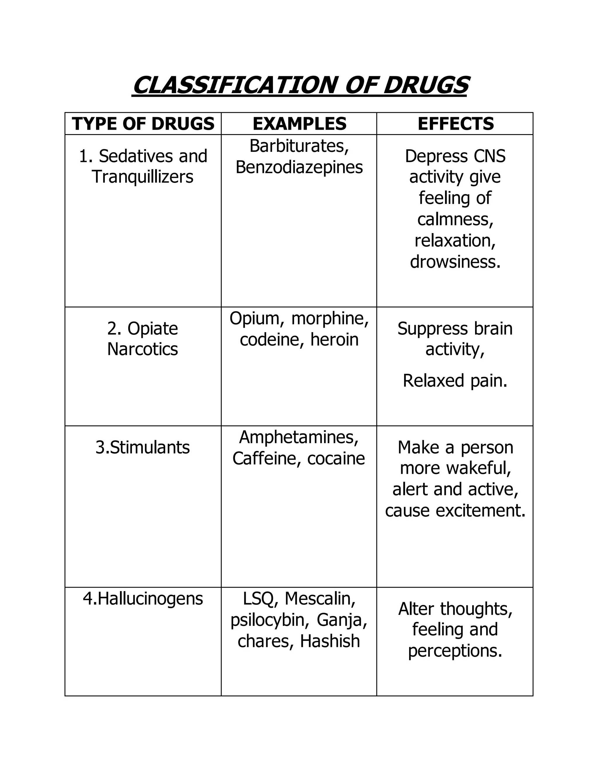 Cocoine Example Chemistry project on chemistry in everyday life | DOCX