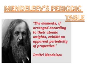 Chemistry project Class 10 CBSE(Periodic Table) | PPTX
