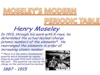 Chemistry project Class 10 CBSE(Periodic Table) | PPTX