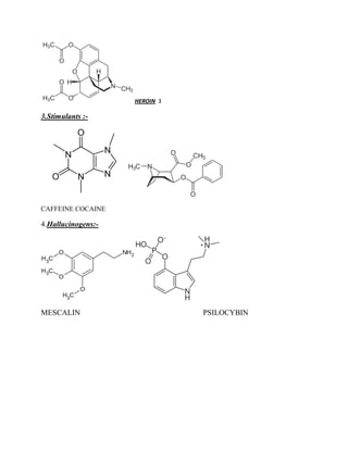 HEROIN 3

3.Stimulants :-




CAFFEINE COCAINE

4.Hallucinogens:-




MESCALIN                       PSILOCYBIN
 