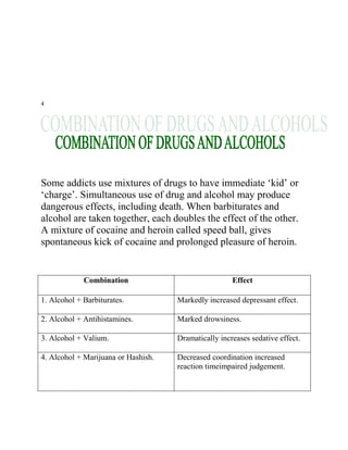 4




Some addicts use mixtures of drugs to have immediate ‘kid’ or
‘charge’. Simultaneous use of drug and alcohol may produce
dangerous effects, including death. When barbiturates and
alcohol are taken together, each doubles the effect of the other.
A mixture of cocaine and heroin called speed ball, gives
spontaneous kick of cocaine and prolonged pleasure of heroin.


             Combination                              Effect

1. Alcohol + Barbiturates.           Markedly increased depressant effect.

2. Alcohol + Antihistamines.         Marked drowsiness.

3. Alcohol + Valium.                 Dramatically increases sedative effect.

4. Alcohol + Marijuana or Hashish.   Decreased coordination increased
                                     reaction timeimpaired judgement.
 