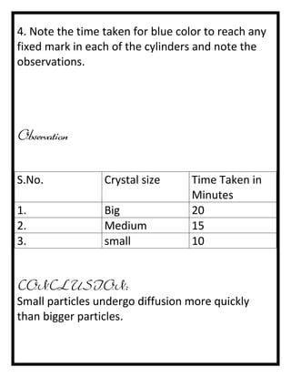 4. Note the time taken for blue color to reach any
fixed mark in each of the cylinders and note the
observations.

Observation
S.No.

Crystal size

1.
2.
3.

Big
Medium
small

Time Taken in
Minutes
20
15
10

CONCLUSION:
Small particles undergo diffusion more quickly
than bigger particles.

 