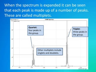 Chemistry Proton NMR Spectroscopy for Undergraduate Students.ppt