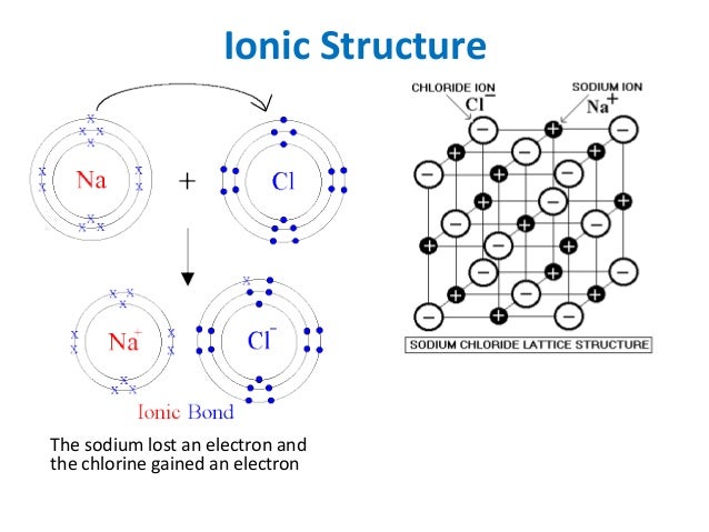 Liquid At Room Temperature Ionic Or Covalent Liquid At Room Temperature Ionic Or Covalent