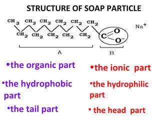 Chemistry revision form 5=form 5 topics | PPT
