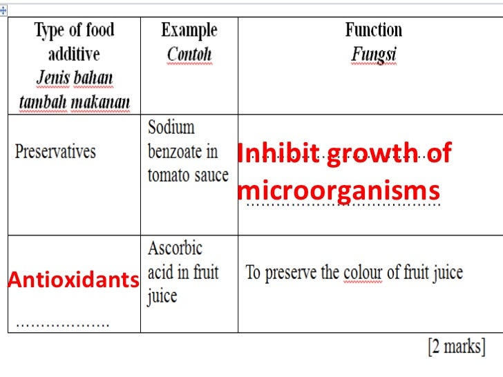 paracetamol same the is as aspirin topics 5 form 5=form Chemistry revision paracetamol same the is as aspirin topics 5 form 5=form Chemistry revision