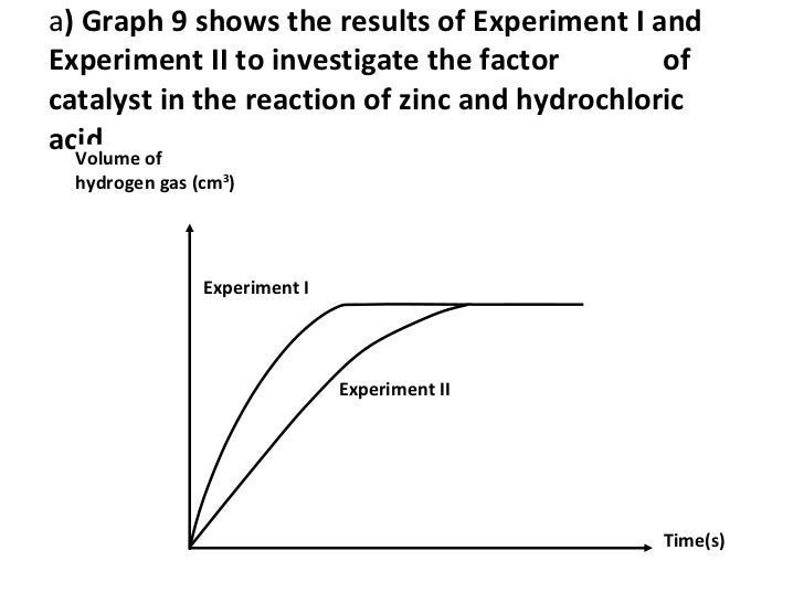 Chemistry revision form 5=form 5 topics