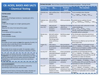 C8: ACIDS, BASES AND SALTS
– Chemical Testing
TESTING GASES
Hydrogen:
•A test tube of hydrogen produces a ‘squeaky pop’ with a
lighted splint
Oxygen:
•A test tube of oxygen can re-light a glowing splint.
Chlorine:
•Bleaches the colour from damp litmus paper.
Ammonia:
•Turns damp red litmus paper blue.
Carbon dioxide:
•Turns limewater cloudy.
TESTING FOR IONS: Most of these involve forming insoluble precipitates – they go cloudy.
Test for... By.... Positive
result
The reaction
Chloride ions,
Cl-
Add acidified silver
nitrate
White precipitate Forms insoluble silver chloride:
Cl-
(aq) + AgNO3(aq) AgCl(s) + NO3
-
(aq)
Sulphate ions,
SO4
2-
Add acidified
barium nitrate
White precipitate Insoluble barium sulphate formed:
SO4
2-
(aq) + Ba(NO3)2(aq) BaSO4(s) + 2NO3
-
(aq)
Carbonate
ions, CO3
2-
Add acid and
bubble the gas
formed in
limewater
Rapid gas formation
which turns
limewater cloudy
The acid reacts with carbonate to make
carbon dioxide gas:
CO3
2-
(s) + 2H+
(aq) CO2(g) + H2O(l)
The CO2 reacts with limewater to make
insoluble calcium carbonate.
Nitrate ions,
NO3
-
Boil with sodium
hydroxide and
aluminium foil.
Test the gas with
Red litmus paper
turns blue
The nitrate gets reduced by aluminium
which is a strong reducing agent and forms
ammonia.
Yet More Tests
You need to remember these chemical
tests:
•Oxygen (see Unit C7)
•Hydrogen – lighting a test-tube of H2
with a splint gives a squeaky pop
•Carbon dioxide – when bubbled
through limewater it turns it cloudy.
OXIDES
The oxides of most metals are basic (the opposite of acidic). For
example sodium oxide (Na2O) forms the alkali sodium
hydroxide when it reacts with water.
Most oxides of non-metals are acidic. For example, sulphur
trioxide (SO3) forms sulphuric acid when it dissolves in water.
Some oxides can behave like acids or bases and are called
amphoteric. For example aluminium oxide (Al2O3) can react
with the alkali NaOH to from sodium aluminium hydroxide
(NaAl(OH)4) or with hydrochloric acid to form aluminium
chloride (AlCl3)
Test the gas with
damp red litmus
paper.
Ammonia is an alkali so can turn the red
litmus paper blue.
Copper (II),
Cu2+
Add sodium
hydroxide followed
by ammonia
solution
Blue precipitate
that dissolves when
ammonia added
Insoluble copper (II) hydroxide formed:
Cu2+
(aq) + 2NaOH(aq) Cu(OH)2(s) + 2Na+
(aq)
When ammonia is added a soluble complex
forms so the precipitate dissolves.
Iron (II), Fe2+ Add sodium
hydroxide followed
by ammonia
solution.
Green precipitate
insoluble in
ammonia
Insoluble iron (II) hydroxide formed:
Fe2+
(aq) + 2NaOH(aq) Fe(OH)2(s) + 2Na+
(aq)
Ammonia does not react with the iron (II)
hydroxide so it does not dissolve.
Iron (III), Fe3+ Add sodium
hydroxide followed
by ammonia
solution.
Brown precipitate
insoluble in
ammonia
Insoluble iron (III) hydroxide formed:
Fe3+
(aq) + 3NaOH(aq) Fe(OH)3(s) + 3Na+
(aq)
Ammonia does not react with the iron (III)
hydroxide so it does not dissolve.
Zinc, Zn2+ Add sodium
hydroxide followed
by ammonia
solution or more
sodium hydroxide.
White precipitate
soluble in both
ammonia or more
sodium hydroxide
Insoluble zinc hydroxide formed:
Zn2+
(aq) + 2NaOH(aq) Zn(OH)2(s) + 2Na+
(aq)
Both ammonia and sodium hydroxide react
with the zinc hydroxide to form a soluble
complex.
ACID ENVIRONMENTS
Acid soils grow poor crops so the acidity is reduced by
neutralising it with lime (CaO, calcium oxide)
Acidic gases from factory chimneys (like sulphur dioxide) can
dissolve in the water in clouds to form harmful acid rain.
 