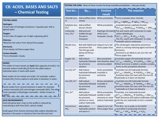 Chemistry revision pack (2012 14) | PPTX