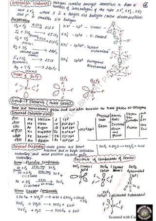 Short Notes Pdf Chemistry short notes for JEE.pdf
