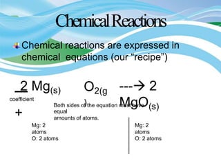 ChemicalReactions
Chemical reactions are expressed in
chemical equations (our “recipe”)
2 Mg(s)
+
O2(g
)
--- 2
MgO(s)
coefficient
Both sides of the equation must have
equal
amounts of atoms.
Mg: 2
atoms
O: 2 atoms
Mg: 2
atoms
O: 2 atoms
 