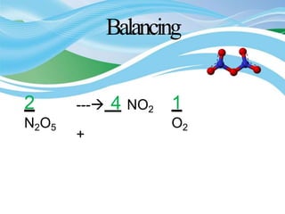 Balancing
2
N2O5
--- 4 NO2
+
1
O2
 