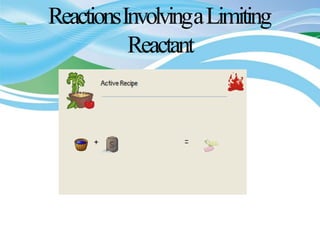 ReactionsInvolvingaLimiting
Reactant
+
 