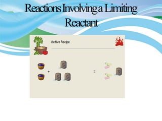 ReactionsInvolvingaLimiting
Reactant
+
 