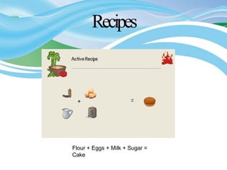 Recipes
+
Flour + Eggs + Milk + Sugar =
Cake
 