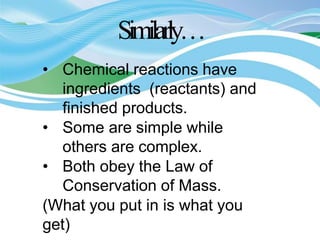 Similarly…
• Chemical reactions have
ingredients (reactants) and
finished products.
• Some are simple while
others are complex.
• Both obey the Law of
Conservation of Mass.
(What you put in is what you
get)
 