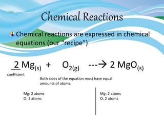 Chemical Reactions
Chemical reactions are expressed in chemical
equations (our “recipe”)
2 Mg(s) + O2(g) --- 2 MgO(s)
Both sides of the equation must have equal
amounts of atoms.
Mg: 2 atoms
O: 2 atoms
Mg: 2 atoms
O: 2 atoms
coefficient
 