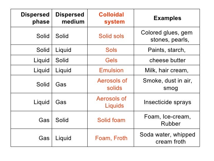 Chemistry Terminologies