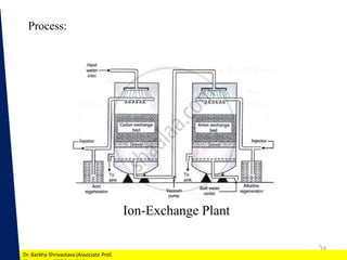 1
Dr. Barkha Shrivastava (Associate Prof.
14
Process:
Ion-Exchange Plant
 