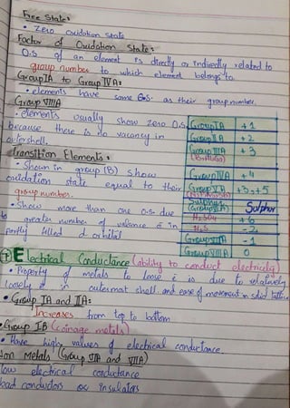 Chemistry unit 1 notes ,2nd year notes by EMAN SULEMAN, SAAD TUITION ...