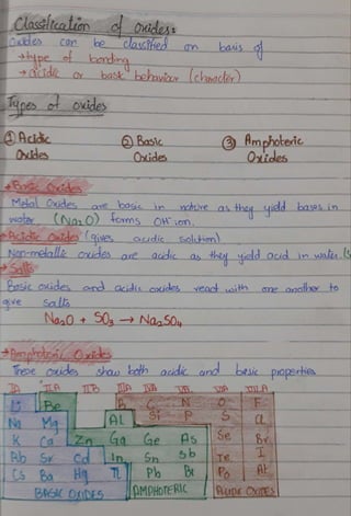 Chemistry unit 1 notes ,2nd year notes by EMAN SULEMAN, SAAD TUITION ...