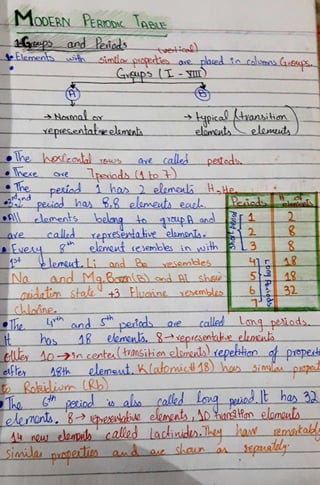 Chemistry unit 1 notes ,2nd year notes by EMAN SULEMAN, SAAD TUITION ...