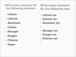 Lithium Calcium Aluminum Carbon Nitrogen Oxygen Chlorine Argon Lithium ion Calcium ion Aluminum ion Carbon Nitrogen ion Oxygen ion Chlorine ion Argon 