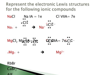 Na Cl   Na IA = 1e Cl VIIA= 7e Na    +      Na +  Mg Cl 2  Mg IIA=2e Cl VIIA= 7e  Mg    +       Mg 2+  RbBr CaBr 2 AlF 3 SrO         Cl                Cl  -                 Cl                Cl                Cl  -                 Cl  -         