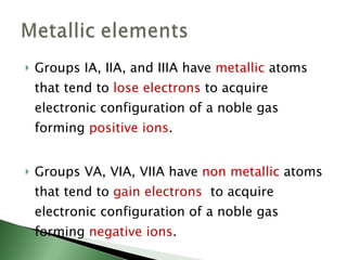 Groups IA, IIA, and IIIA have  metallic  atoms that tend to  lose electrons  to acquire electronic configuration of a noble gas forming  positive ions . Groups VA, VIA, VIIA have  non metallic  atoms that tend to  gain electrons  to acquire electronic configuration of a noble gas forming  negative ions . 