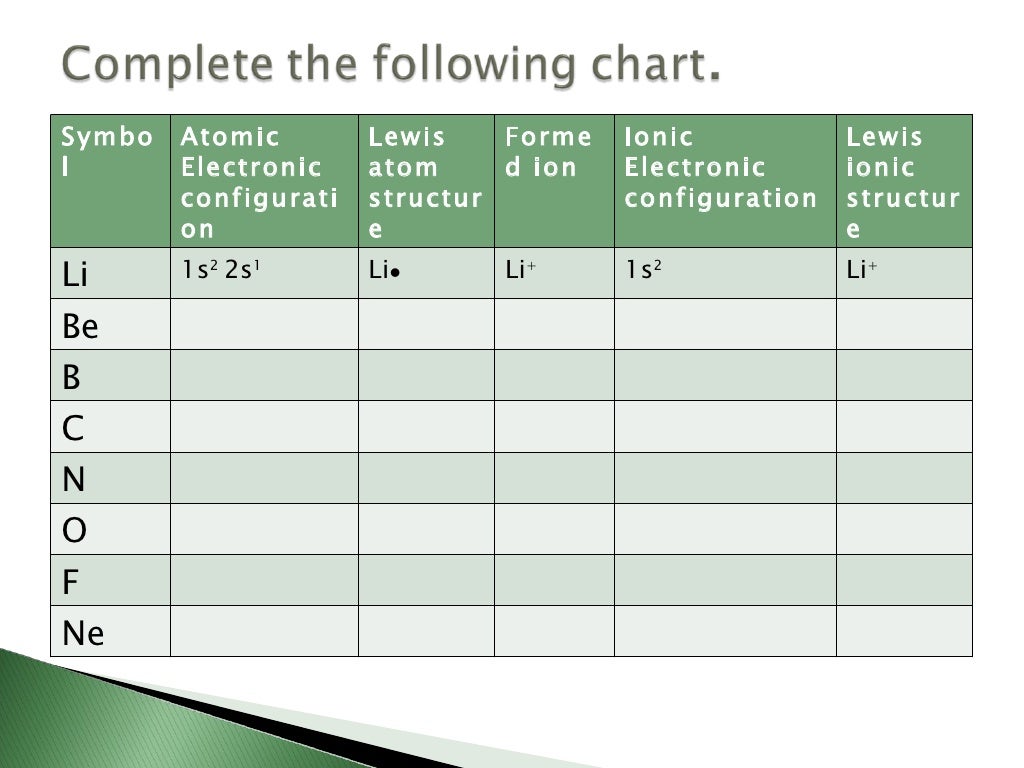 Chemical bonds