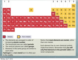 • The elements are arranged in order of
increasing atomic number
• The horizontal rows are called periods
• The vertical columns are called groups
• Elements in the same group are similar to
each other
Hydrogen is a non-metal but it is often put
in the middle.
Notice that most elements are metals, rather
than non-metals.
Each element has its own chemical symbol,
made from letters. Remember that you will
only find elements in the periodic table and
never compounds.
1
2
3
4
5
6
7
Monday, July 11, 2016
 