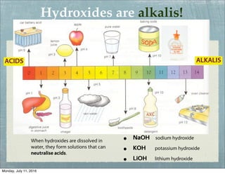 When hydroxides are dissolved in
water, they form solutions that can
neutralise acids.
• NaOH sodium hydroxide
• KOH potassium hydroxide
• LiOH lithium hydroxide
Hydroxides are alkalis!
ACIDS ALKALIS
Monday, July 11, 2016
 
