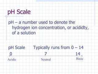 pH Scale pH – a number used to denote the hydrogen ion concentration, or acididty, of a solution pH Scale  Typically runs from 0 – 14 0   7  14 Acidic Basic Neutral 