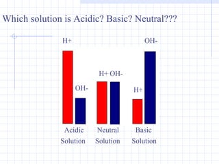 Basic  Acidic Neutral H+ H+ H+ OH- OH- OH- Solution Solution Solution Which solution is Acidic? Basic? Neutral??? 