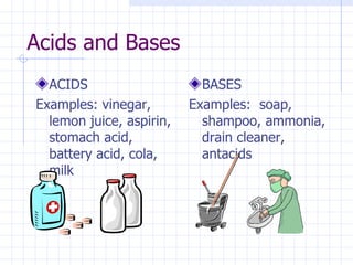 Acids and Bases ACIDS Examples: vinegar, lemon juice, aspirin, stomach acid, battery acid, cola, milk BASES Examples:  soap, shampoo, ammonia, drain cleaner, antacids 