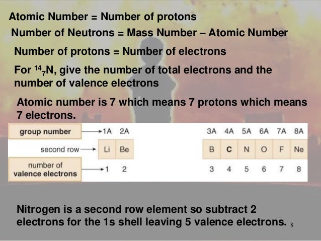 is (c) number second noble the gas atomic what the of atoms structure of Chemisty ..
