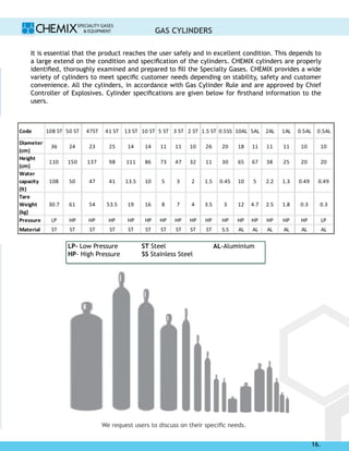 Gases & Gas Handling Equipments By Chemix Specialty Gases And Equipment ...