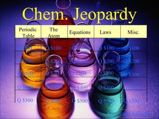 Chem. Jeopardy
Periodic
Table
The
Atom
Equations Laws Misc.
Q $100
Q $200
Q $300
Q $400
Q $500
Q $100 Q $100Q $100 Q $100
Q $200 Q $200 Q $200 Q $200
Q $300 Q $300 Q $300 Q $300
Q $400 Q $400 Q $400 Q $400
Q $500 Q $500 Q $500 Q $500
Final Jeopardy
 