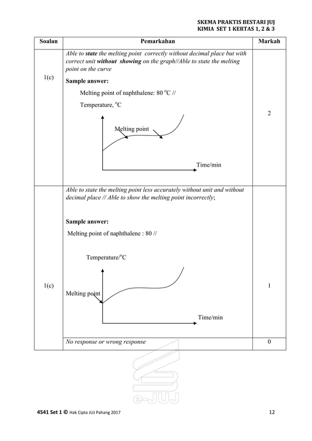 Chem Juj K1 K2 K3 Skema Jawapan Set 1 Pdf