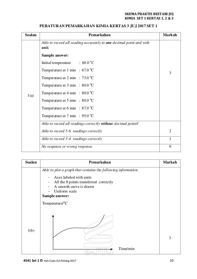 Chem Juj K1 K2 K3 Skema Jawapan Set 1